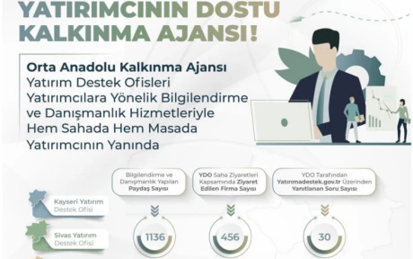Orta Anadolu Kalkınma Ajansı yatırım ve yatırımcının yanında